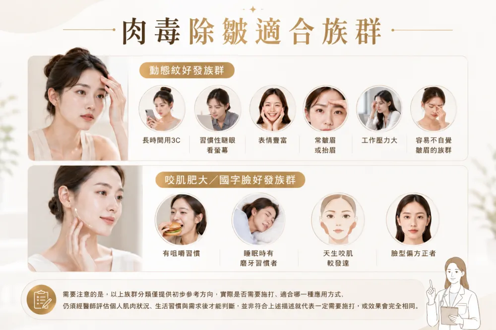 肉毒除皺適合族群-動態紋好發族群