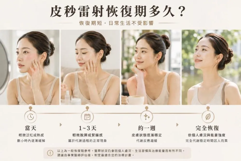 皮秒雷射恢復期